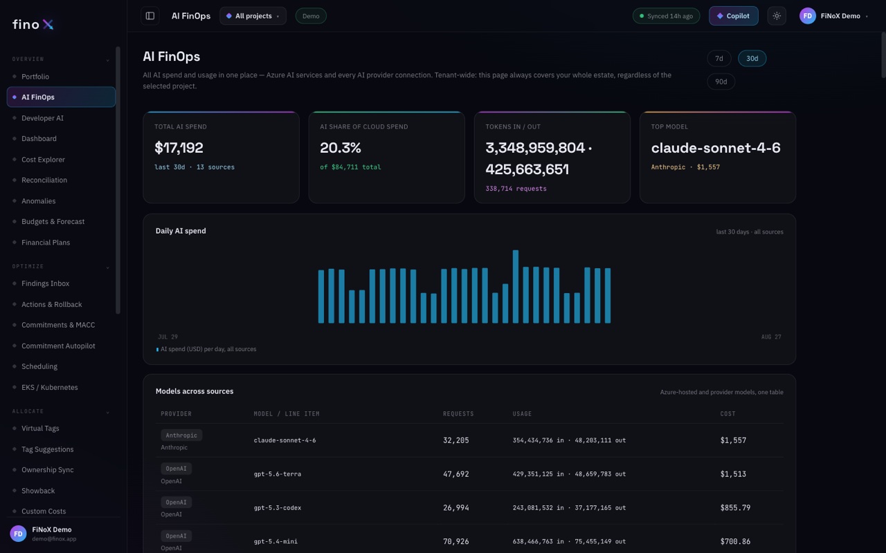 AI FinOps: total AI spend, tokens in and out, and per-model costs across sources