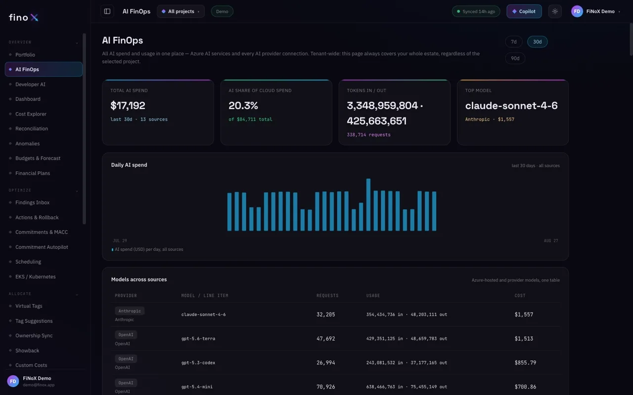 AI FinOps: total AI spend, tokens in and out, and per-model costs across sources