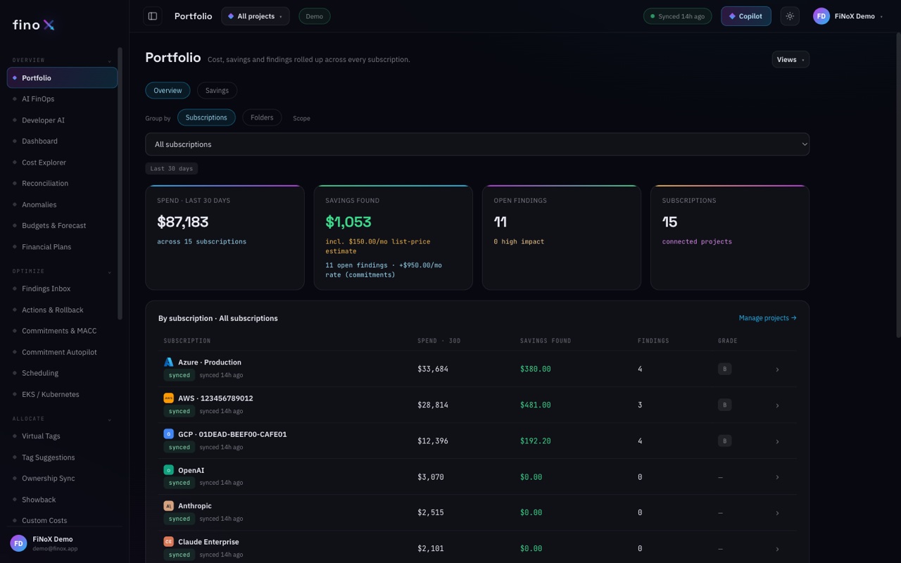 Portfolio view: AWS, Azure and GCP subscriptions with spend, savings found and a grade each