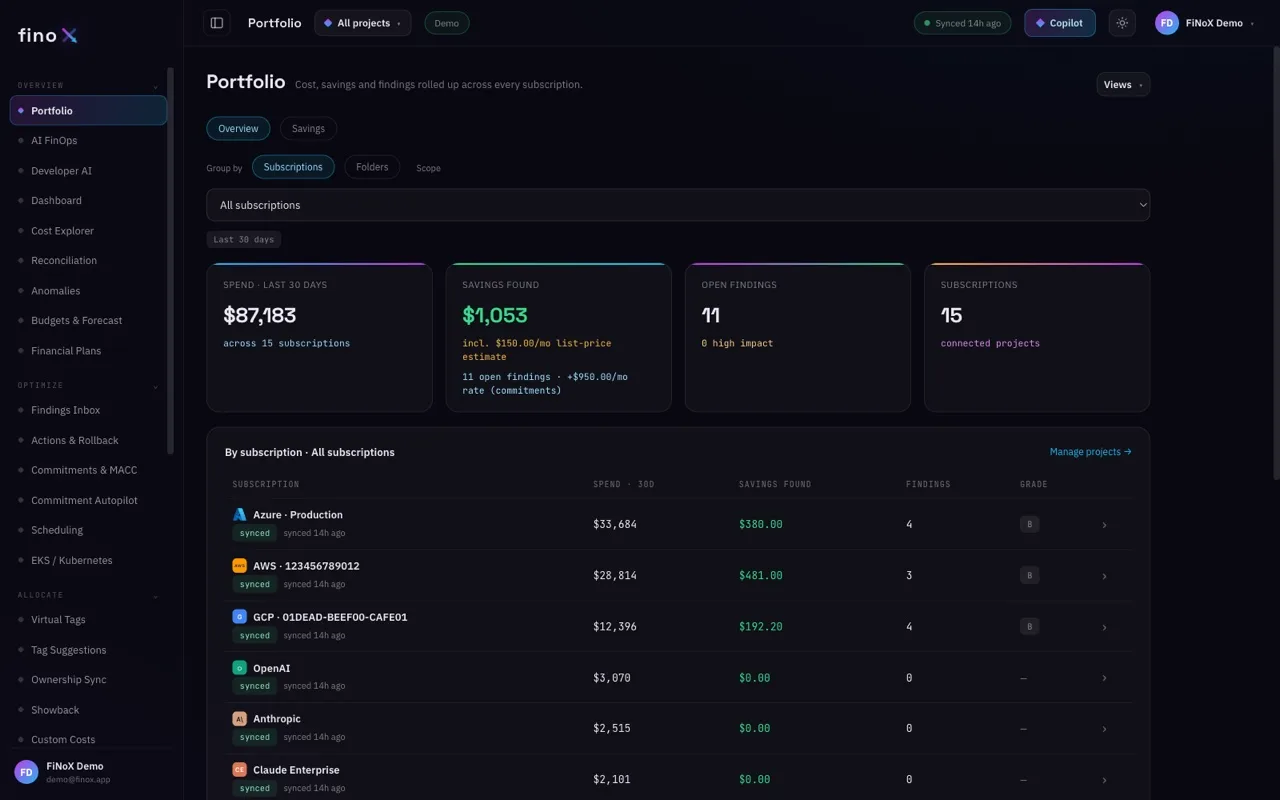 Portfolio view: AWS, Azure and GCP subscriptions with spend, savings found and a grade each
